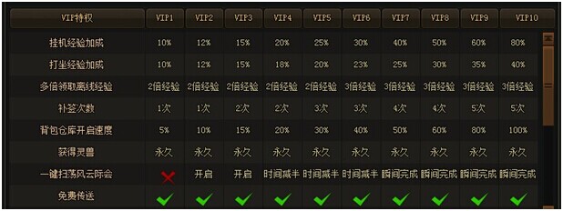 VIP特权1