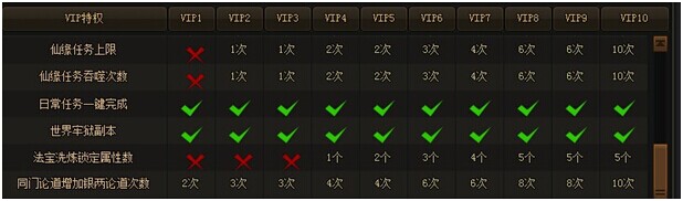 VIP特权2