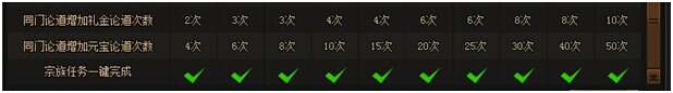 VIP特权3
