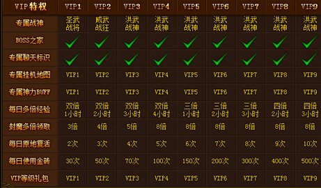 传奇霸业vip特权